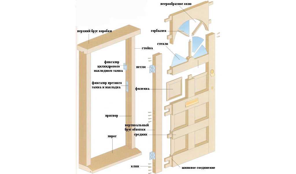 Изготовление дверей из дерева: свойства техгологии производства