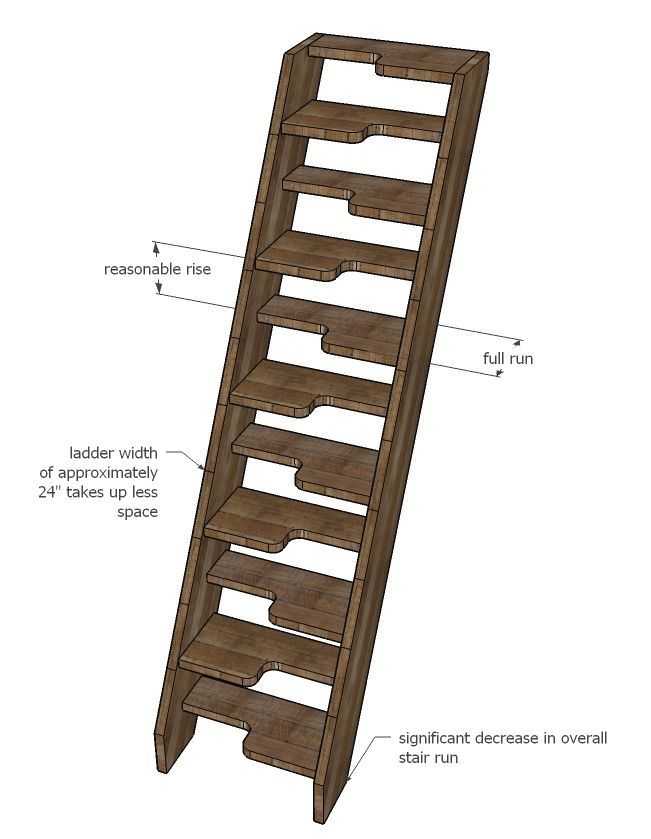 Самодельная лестница гусиный шаг: расчет и сборка