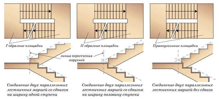 Лестница на второй этаж какую выбрать если — основные виды и особенности