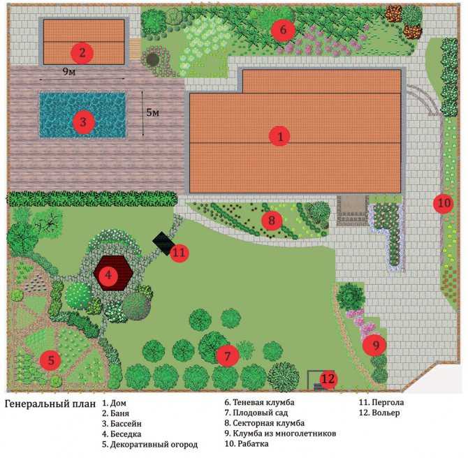 Как распланировать участок возле дома: рекомендации по выбору варианта планировки дачного участка 6, 12 и 15 соток