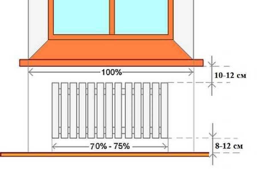 Основным вопросом во время стройки или ремонта является, какой должна быть стандартная высота подоконника от пола Суть в том, что стандартов расположения