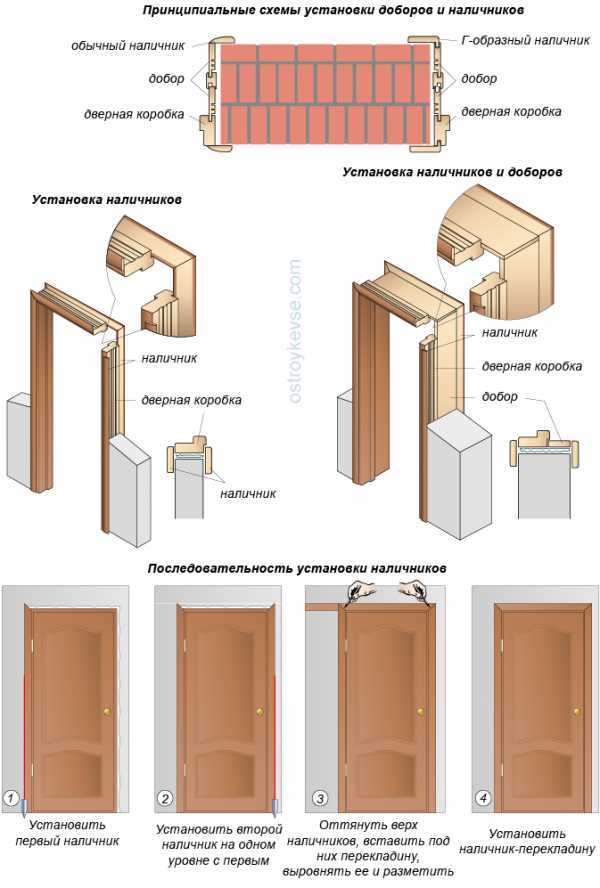 Установка металлической двери своими руками: поэтапная инструкция