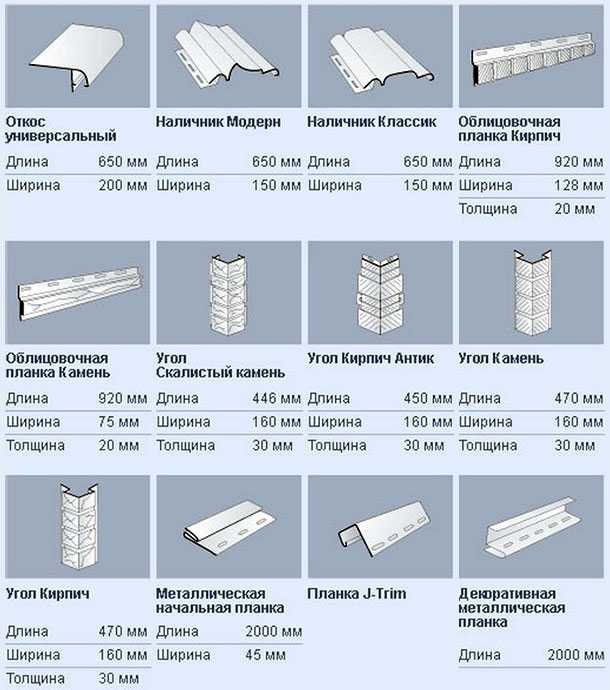  пвх - размеры: для стен и потолков, обзор разновидностей панелей .