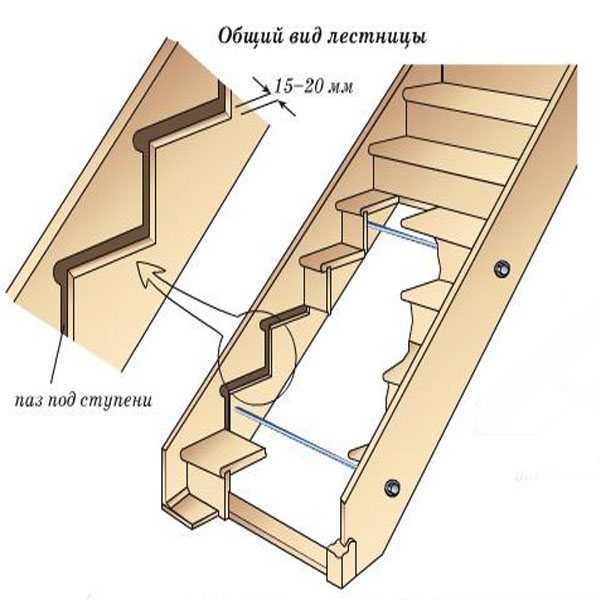 Лестница деревянная на тетивах — делаем просто и надежно