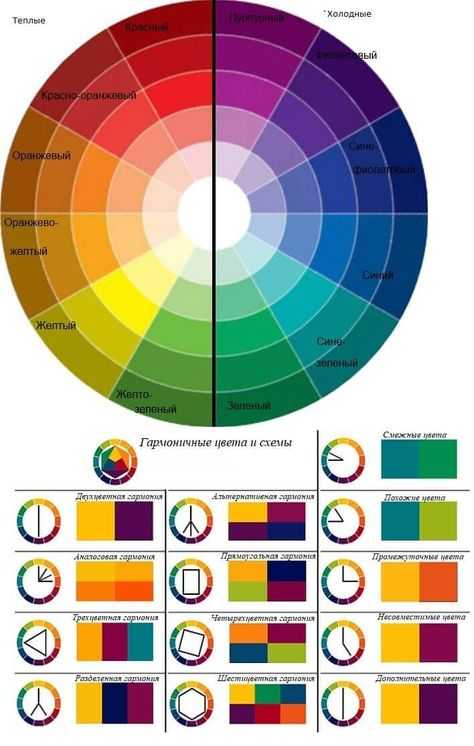 Как правильно сочетать цвета в интерьере - таблица и фото