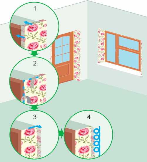 Как клеить обои в углах комнаты: оклейка внешнего и внутреннего угла