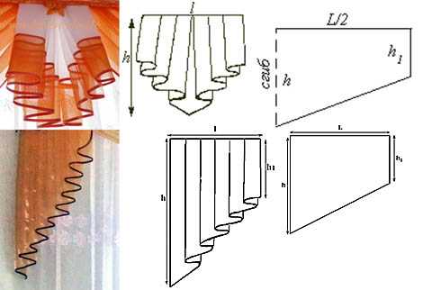 Как самостоятельно сшить красивые шторы с ламбрекенами: инструкция для начинающих