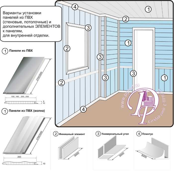 Стеновые панели для внутренней отделки: виды и особенности монтажа