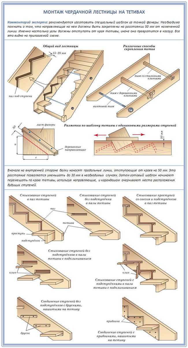 Расчет косоура деревянной лестницы - всё о лестницах