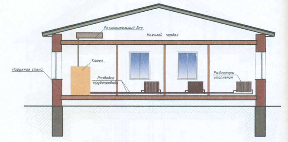 Автономное отопление в квартире многоэтажного дома - путь реализации проекта