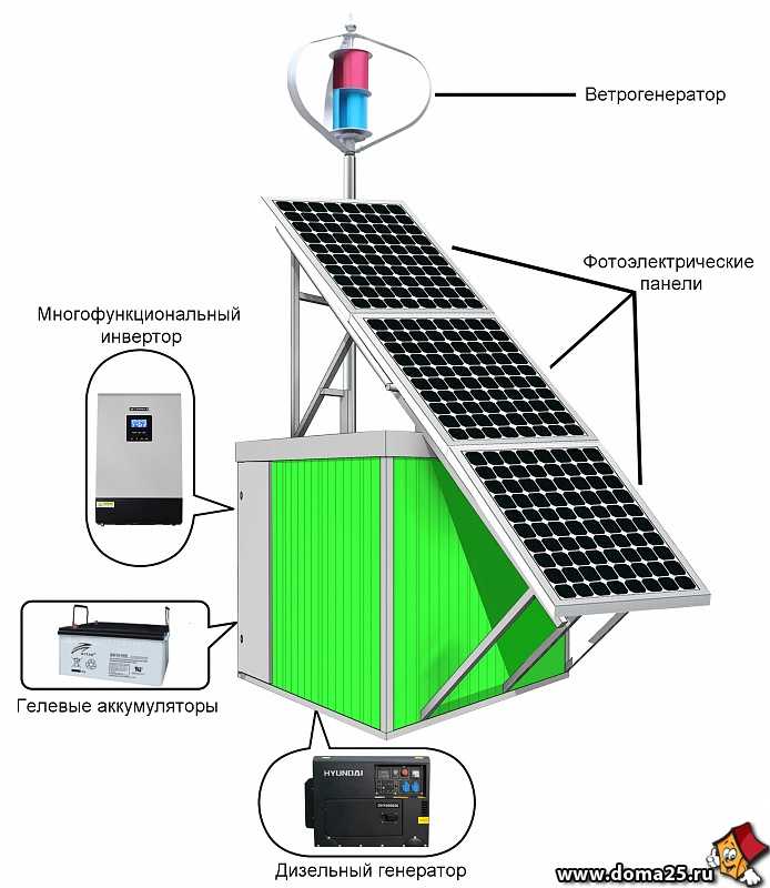 Влияние препятствий солнечным лучам на выработку энергии солнечными панелями