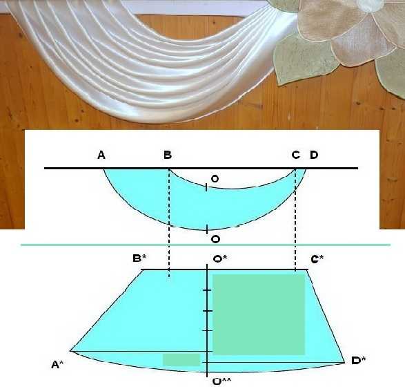 Как сшить шторы из тканей двух разных цветов: примеры с фото пошагово, порядок выкройки и инструкция по шитью штор