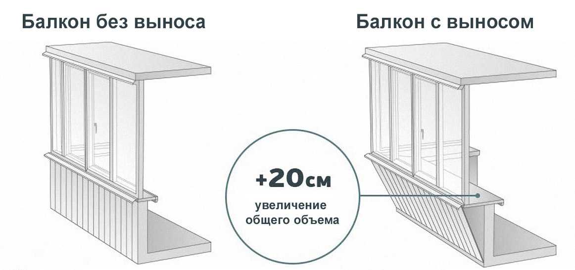 Балкон и лоджия в чем разница: отличается, что такое, фото, между, что лучше, различные, что больше, снип, в новостройке, видео