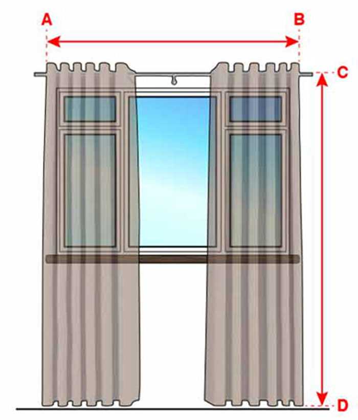 Как правильно подобрать шторы на панорамные окна