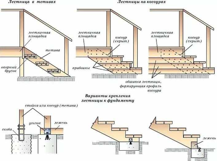 Отделка лестницы в доме - всё о лестницах