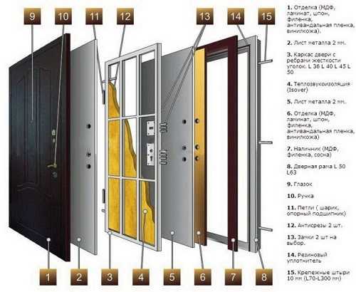 Как выбрать входную железную дверь: конструктивные особенности, типы замков как выбрать входную железную дверь