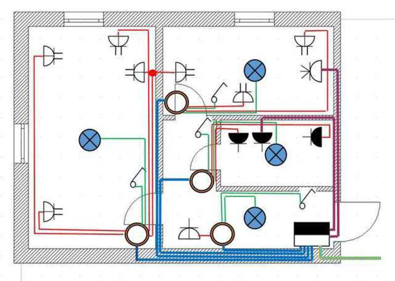 Монтаж электропроводки в квартире - 7 шагов от а до я. схемы, установка розеток и выключателей, прокладка кабеля, сборка распредщитка.