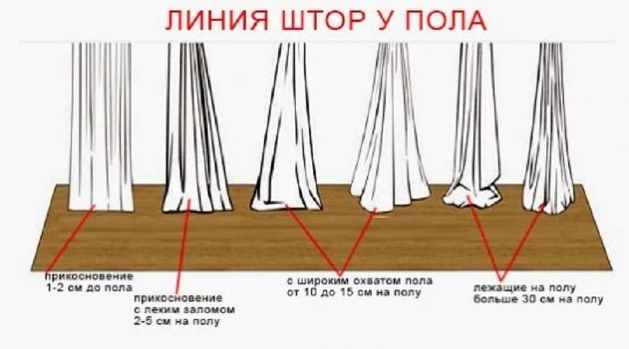 Должны ли шторы лежать на полу - megasklad24.ru