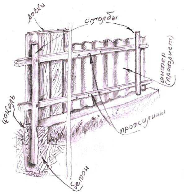 Забор из горбыля (52 фото) — красивый деревянный забор из необрезной доски, все варианты обработки и дизайна