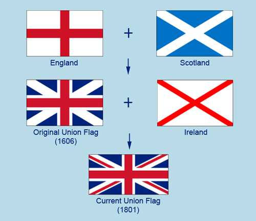 Флаг великобритании