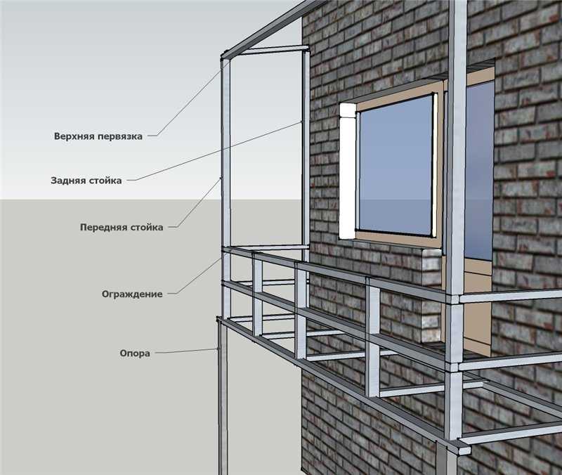 Балкон металлический каркас: из профильной трубы, своими руками, как сделать, как сварить, деревянный каркас, фото, видео