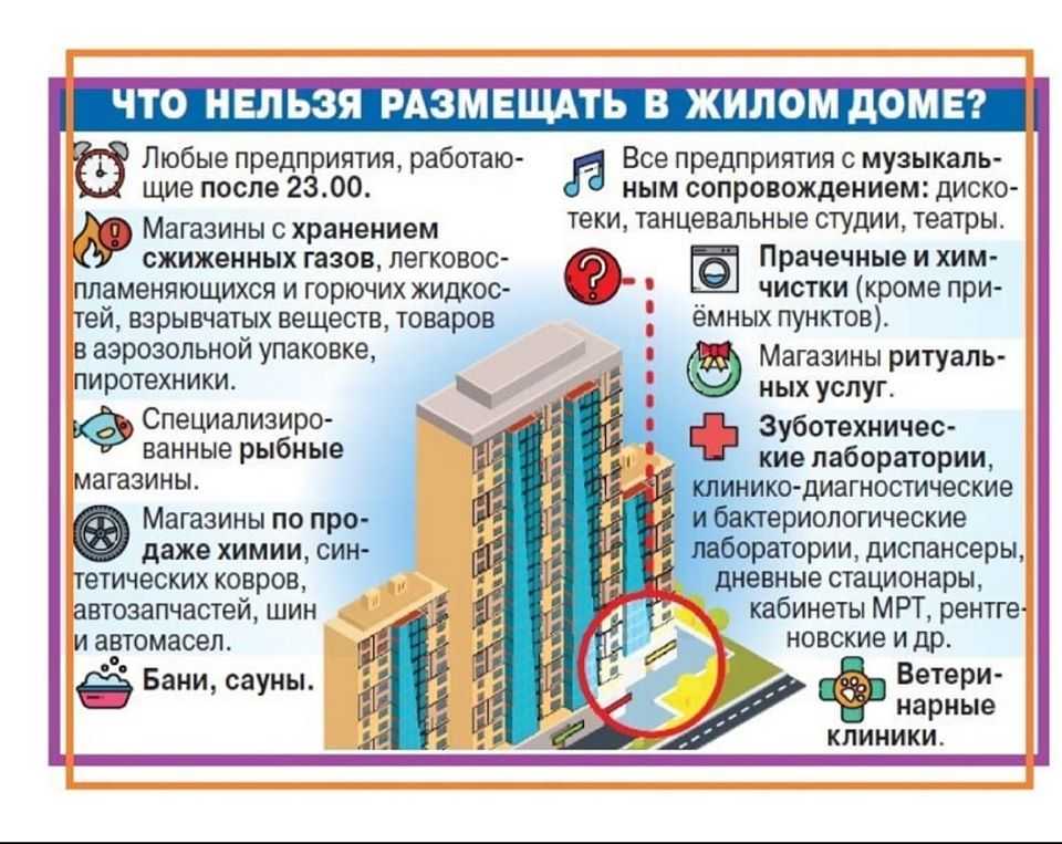 Интерьер трехкомнатной квартиры 97 серии - swoofe.ru