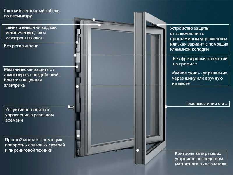 Алюминиевые входные двери из алюминиевого профиля – инструкция