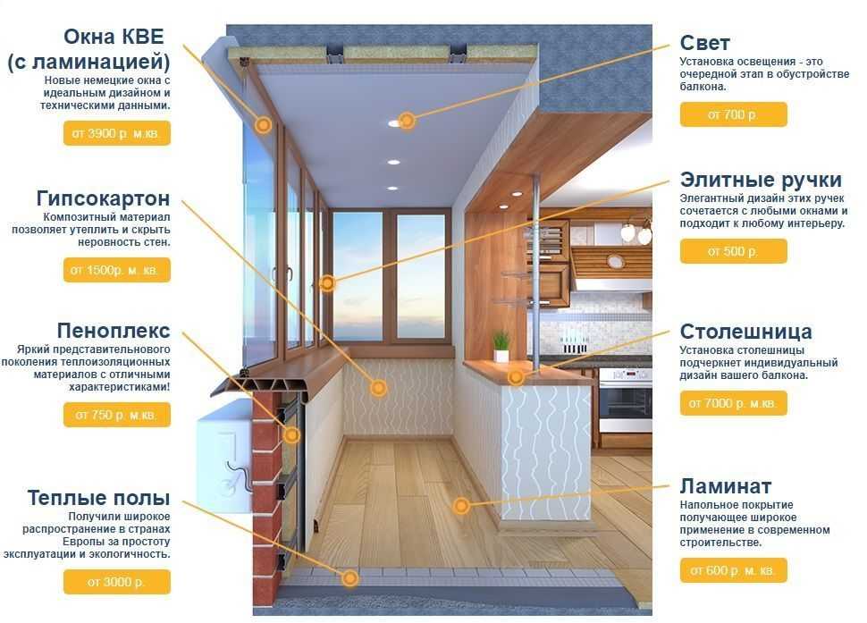 Дизайн кухни с балконом: красивые решения с перепланировкой или без