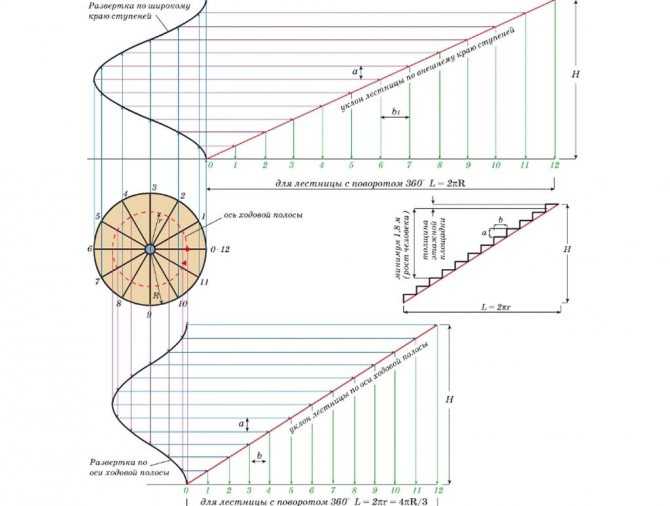 Металлическая винтовая лестница своими руками - чертежи, расчет и этапы монтажа