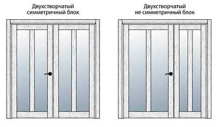 Как правильно установить двухстворчатую межкомнатную дверь?