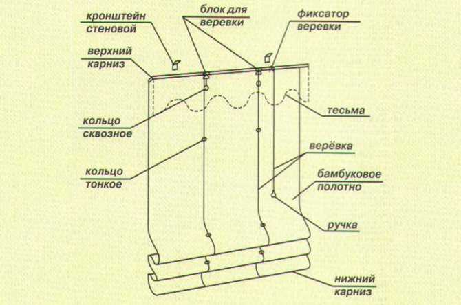 Как сделать римские шторы своими руками: пошаговая инструкция, советы