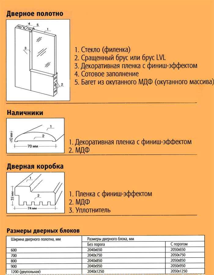 Как правильно замерить размер двери, как измерить размеры проема