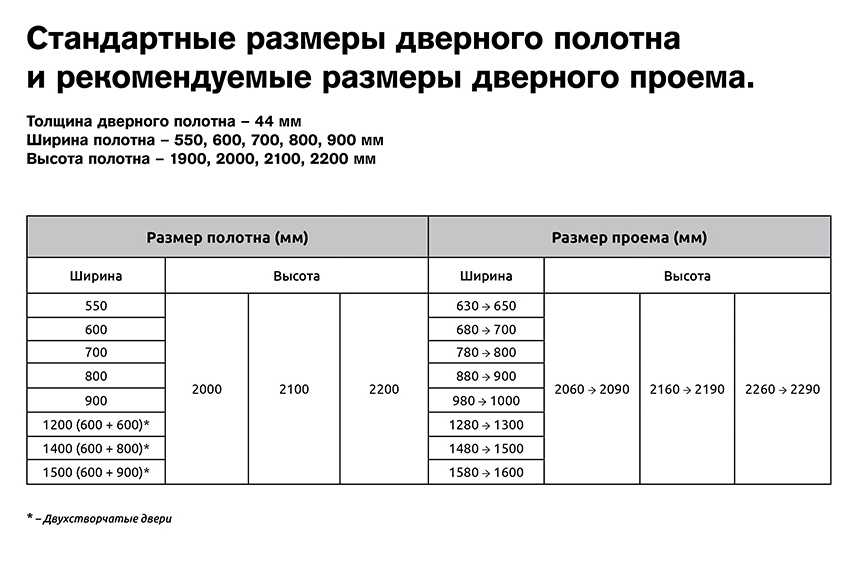 Толщина двери  очень важная характеристика, так как влияет на эксплуатационные качества конструкции Как таковых стандартизированных размеров