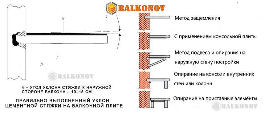 На какую нагрузку рассчитан балкон. как узнать, выдержит ли балкон новую обшивку?