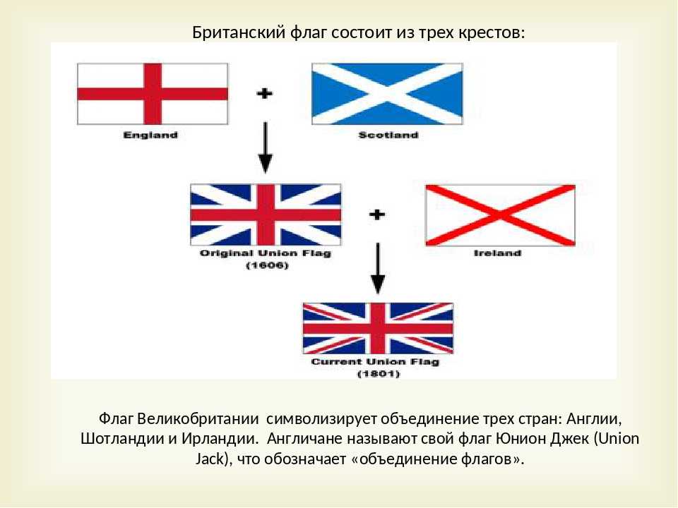 Флаг англии