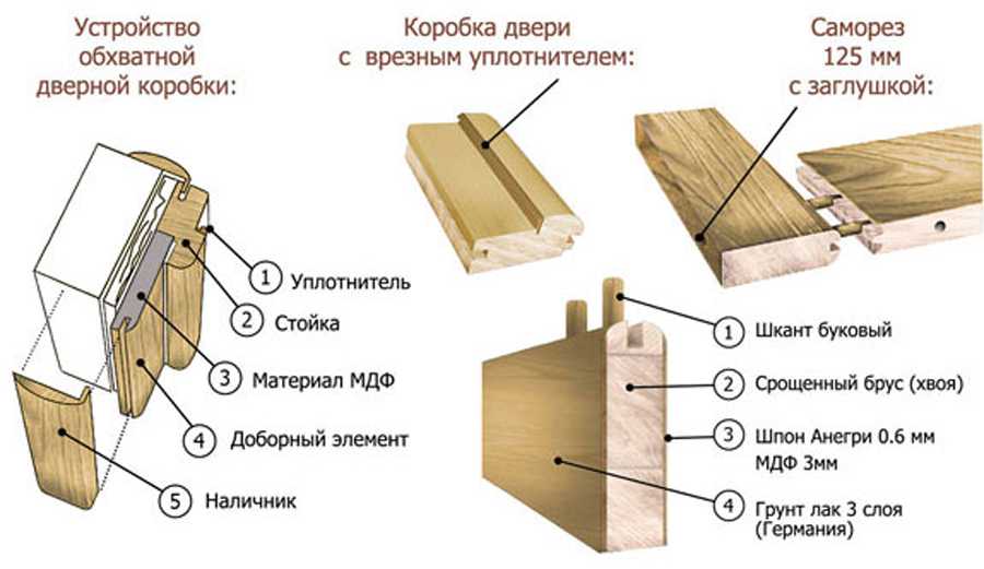 Входные деревянные двери: виды изделий и их преимущества