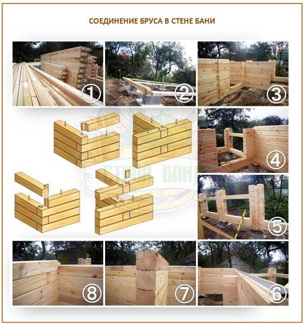 Виды пиломатериалов и древесины в строительстве - строй сам