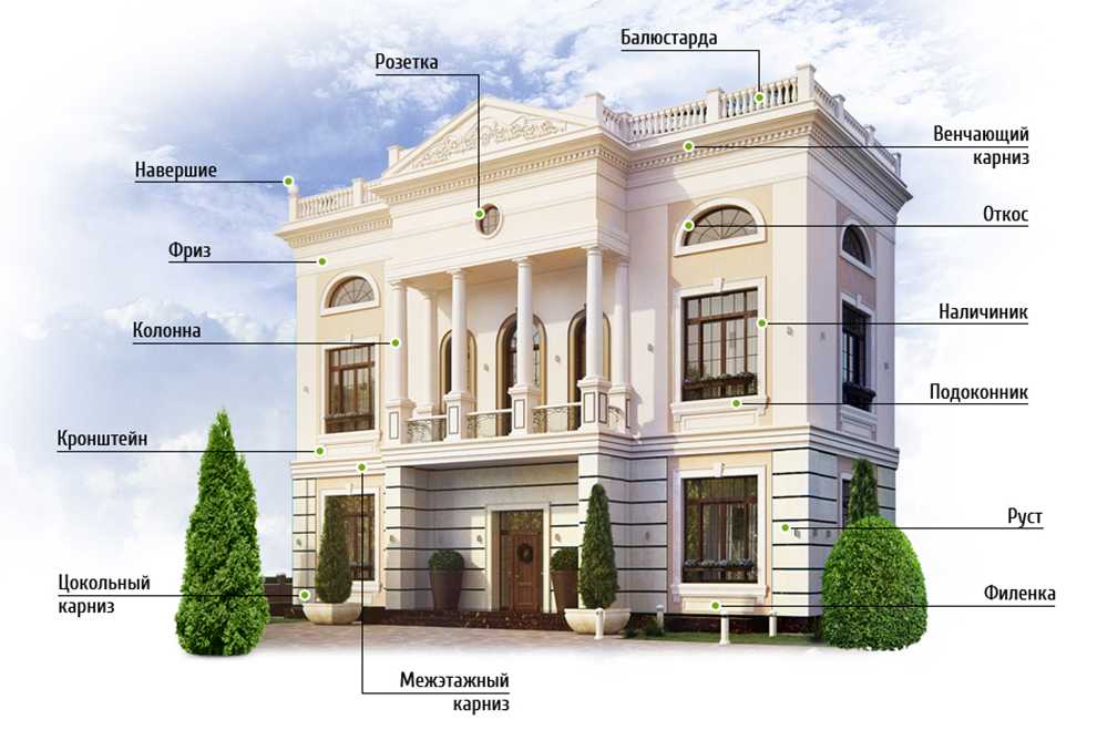 Выбор и монтаж фасадного декора из разных материалов