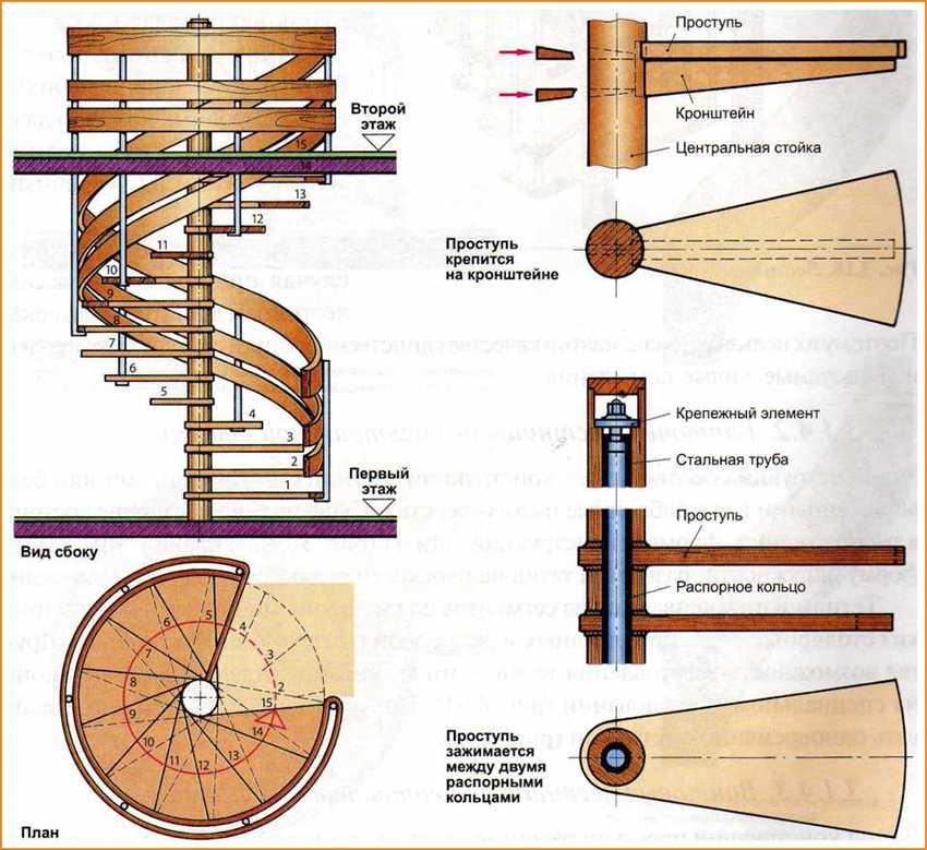 Винтовые лестницы  это системы вертикального типа, ступени которых расположены по спирали Они бывают разных видов, в зависимости от типа конструкции