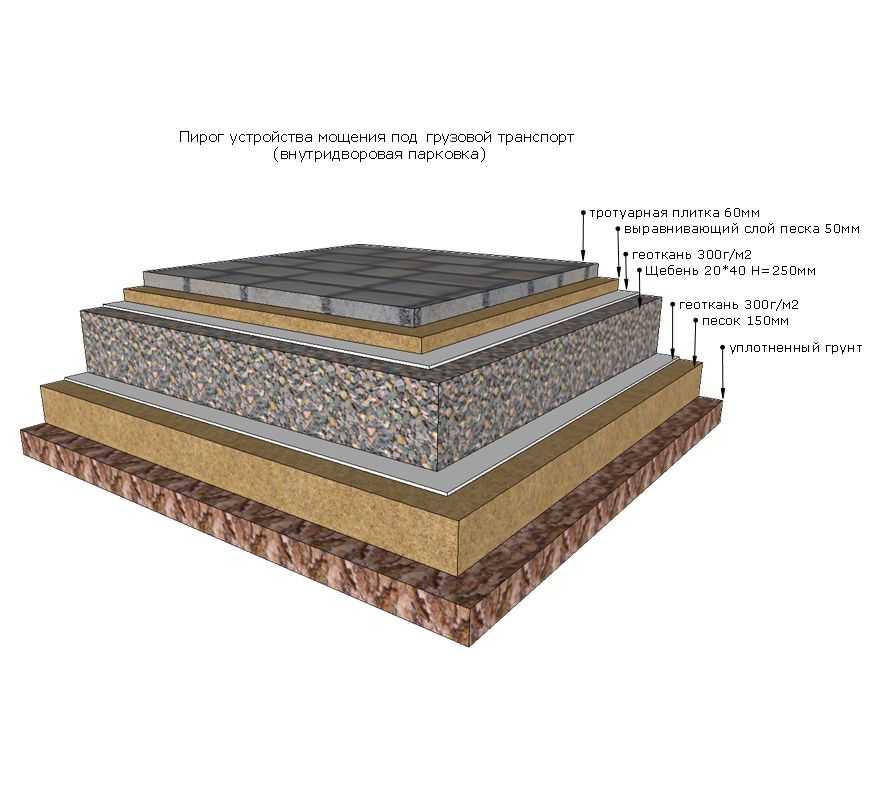 Укладка тротуарной плитки под автомобиль: технология и требования к поверхности