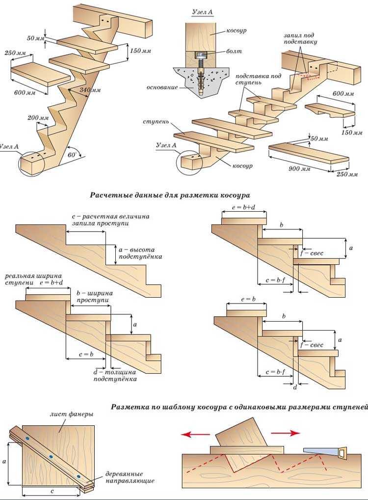 Как сделать деревянную лестницу на косоурах своими руками: расчет и конструкция
