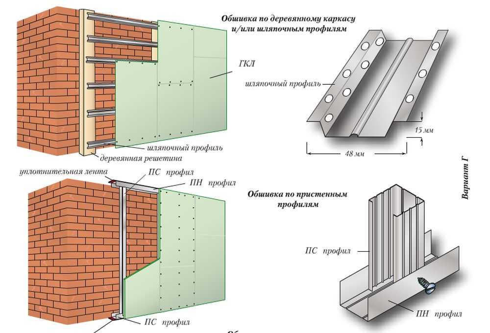 Гипсокартон или гипсокартонные листы ГКЛ  материал, с помощью которого можно придать нужную форму как стенам, так и потолку, а также выровнять стены и