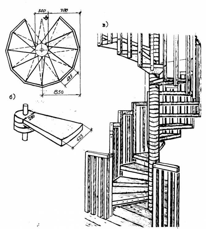 Правила самостоятельного изготовления винтовой лестницы