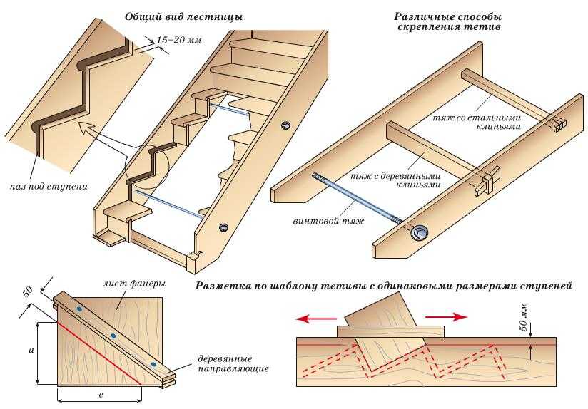 Лестница на тетивах - особенности конструкции