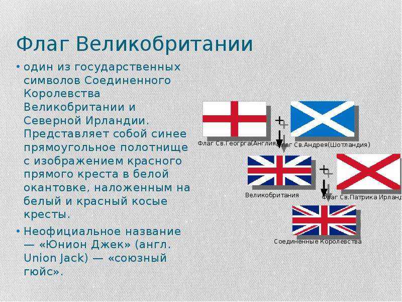 Диалекты английского языка в великобритании - lingua-airlines.ru