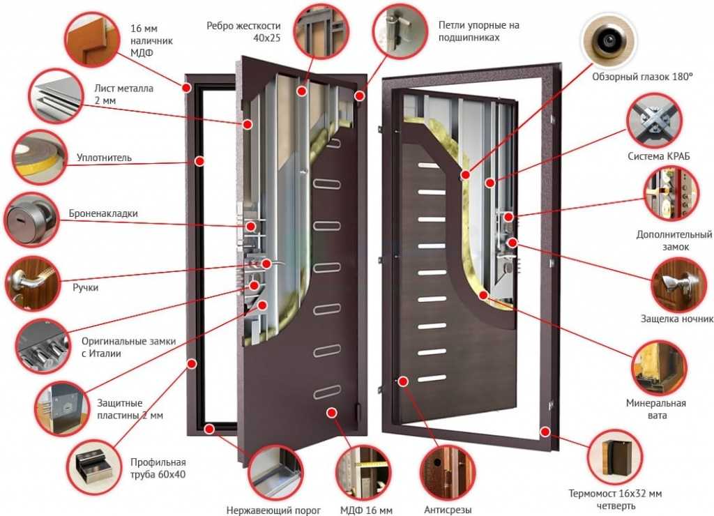 Как выбрать самую безопасную бронированную дверь? | дизайн и интерьер