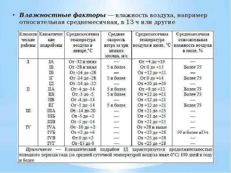 Функциональное зонирование территории. особенности и характерные черты :: businessman.ru