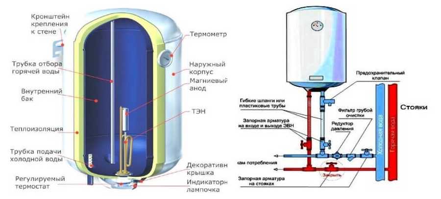 Чем отличается бойлер от водонагревателя: принцип работы, устройство