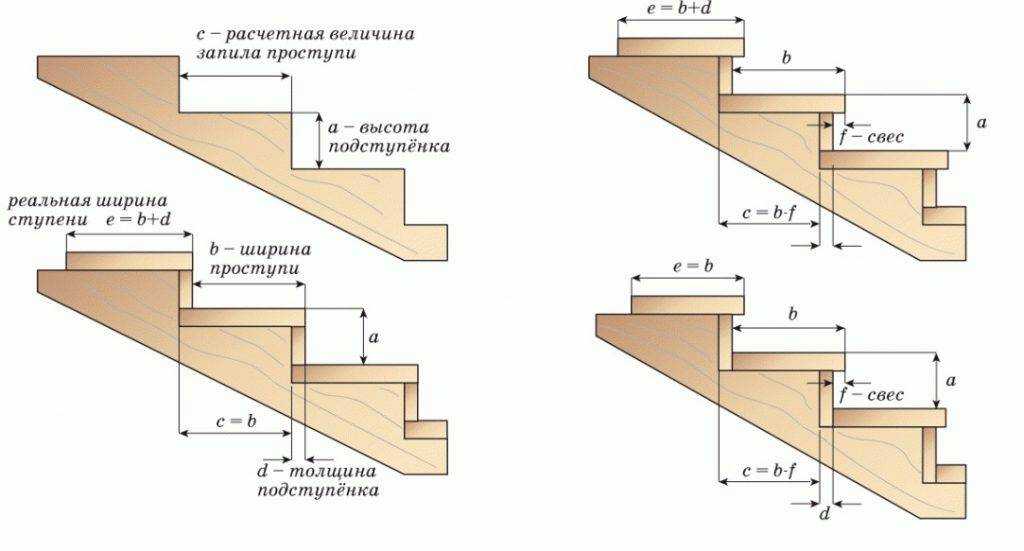 Как сделать лестницу на второй этаж в доме. расчет и сборка пошагово.