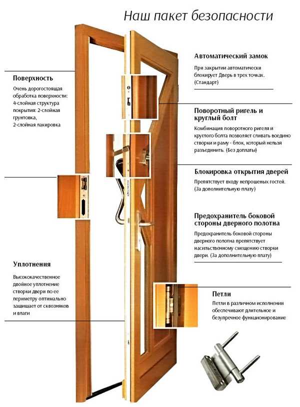 Технология изготовления дверей из дерева разного массива